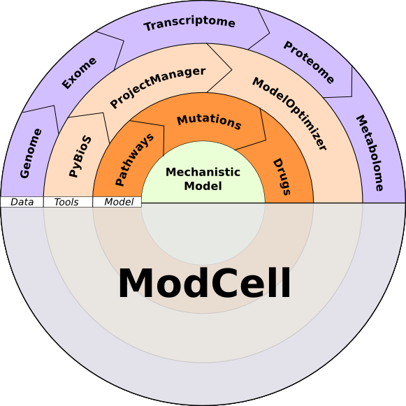 ModCell – ALACRIS Theranostics